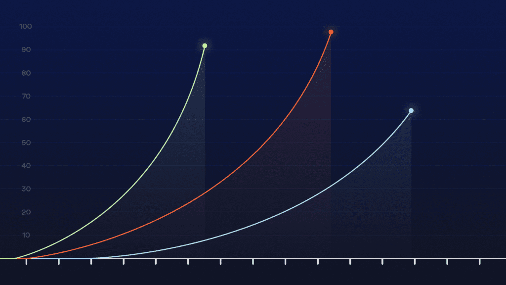 Welcome to the Hypersonic Innovation Cycle: How scale factors are redefining innovation